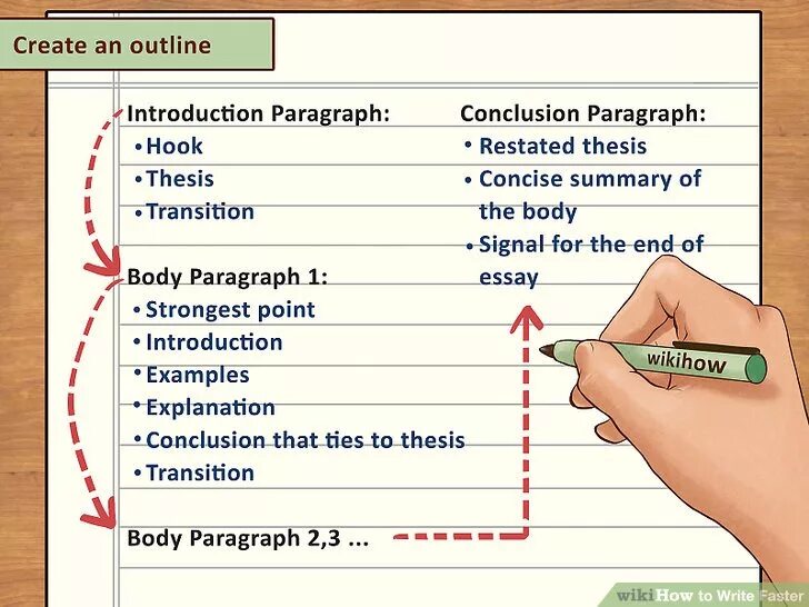 Make an outline. How to write an essay. How to write an essay examples. English how to write an essay. How to write a good essay.