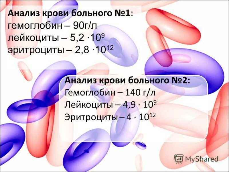 Низкий гемоглобин у мужчин причины и лечение. Гемоглобин в крови. Гемоглобин 90. Гемоглобин 90 у женщин. Гемоглобин норма г/л.