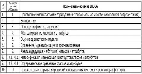 Обобщенный список