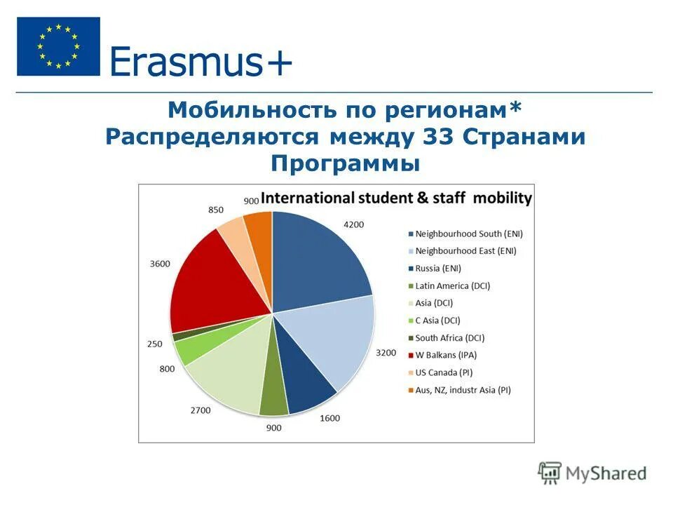 Международные кредиты стран