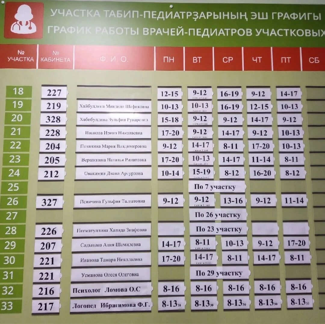 До скольки работают педиатры детские