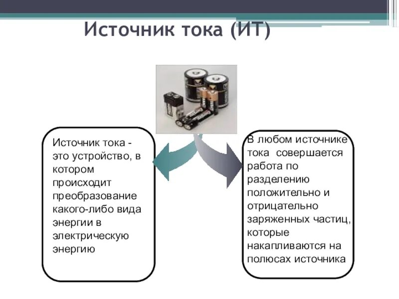 В источнике происходит преобразование. Альтернативные источники тока. Нетрадиционные источники тока. Устройство источника тока. Преобразование энергии в источниках тока.