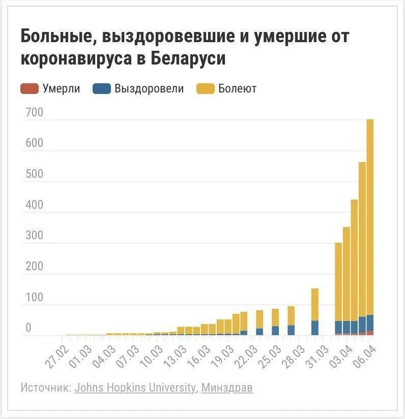 Зараженные на сегодняшний день