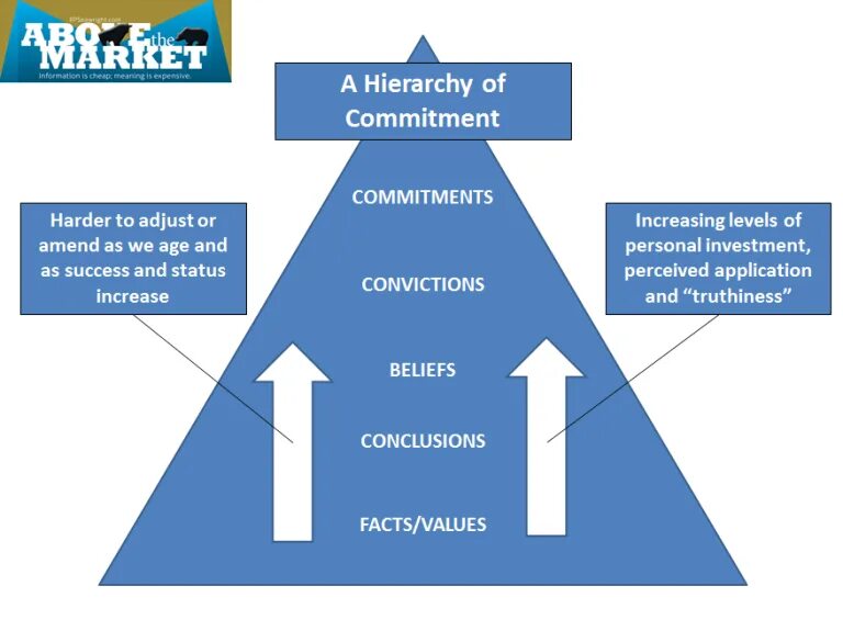 To make a commitment to. Commitment перевод. коммитмент в туризме.