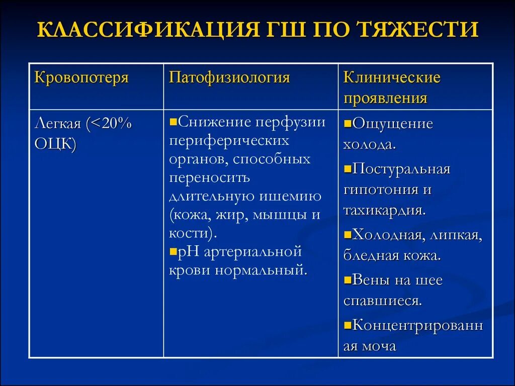 Классификация причин патофизиология. Патофизиология это классификация. Кома классификация патофизиология. Кровопотеря патофизиология.