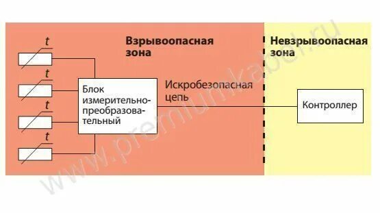 Ejx530a искробезопасная электрическая цепь. Искробезопасная электрическая цепь взрывозащита. Искробезопасная электрическая цепь взрывозащита. Искробезопасная цепь «ic». Чертеж обеспечения взрывозащиты.