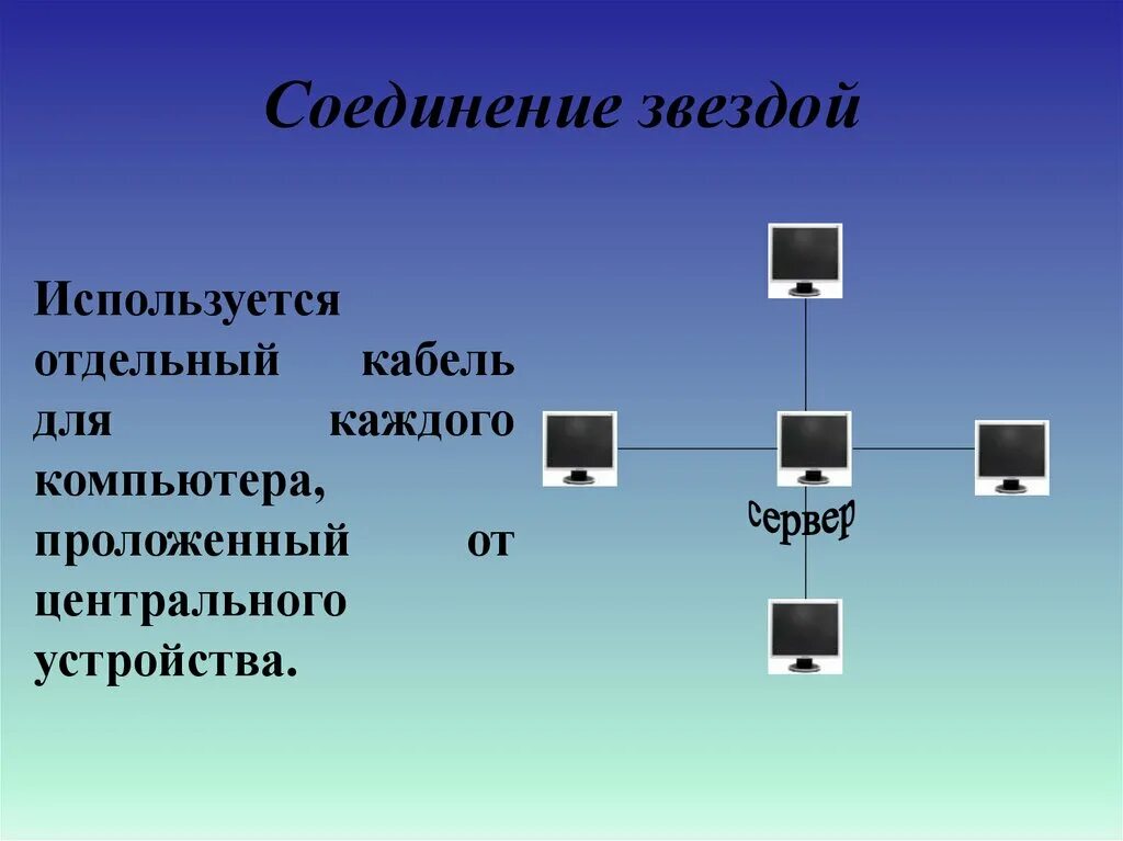 Тип соединения звезда. Компьютерное соединение звезда. Тип подключения звезда. Соединение компьютеров типа звезда- это соединение.