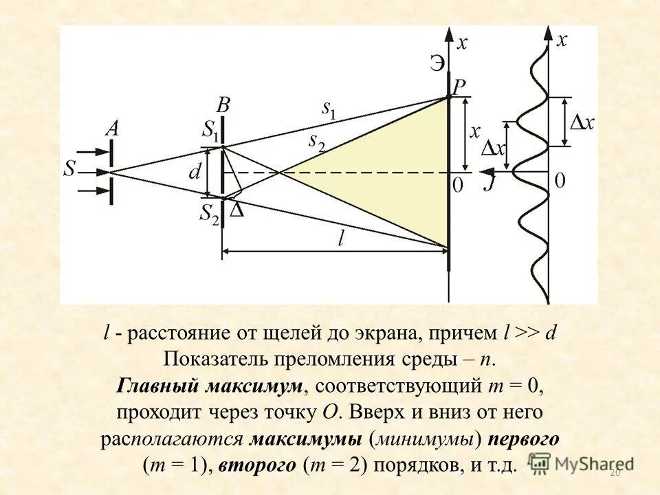 расстояние от экрана до щели. определить расстояние от щелей до экрана. определить расстояние от щелей до экрана. расстояние от экрана до щели. расстояние между щелями в опыте юнга.