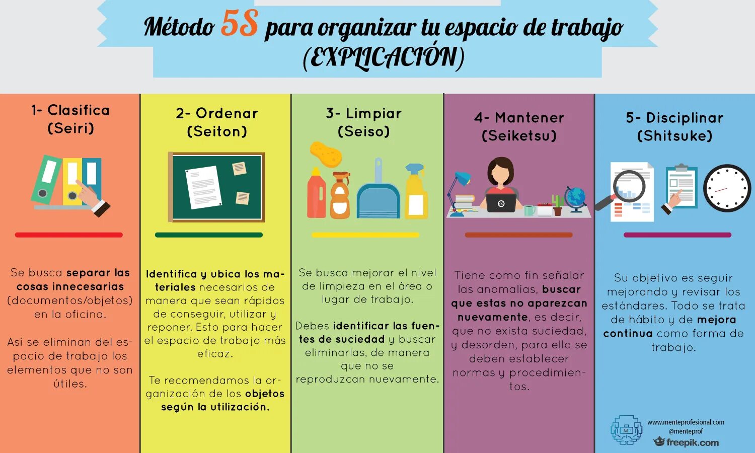 T me metodos bin. 5s examples. Responsible 5s. Система 5s до и после. Responsible for 5s.