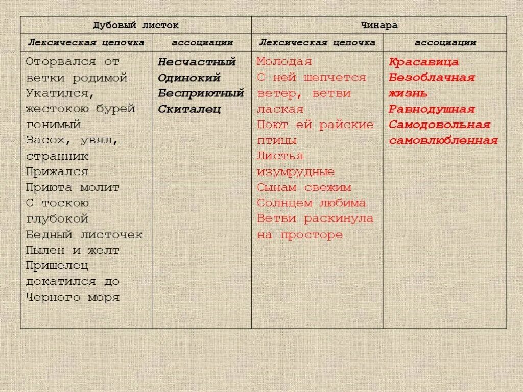 Анализ стихотворения листок. Стихотворение листок. Листок Лермонтов. Анализ стихотворения листок Лермонтова.