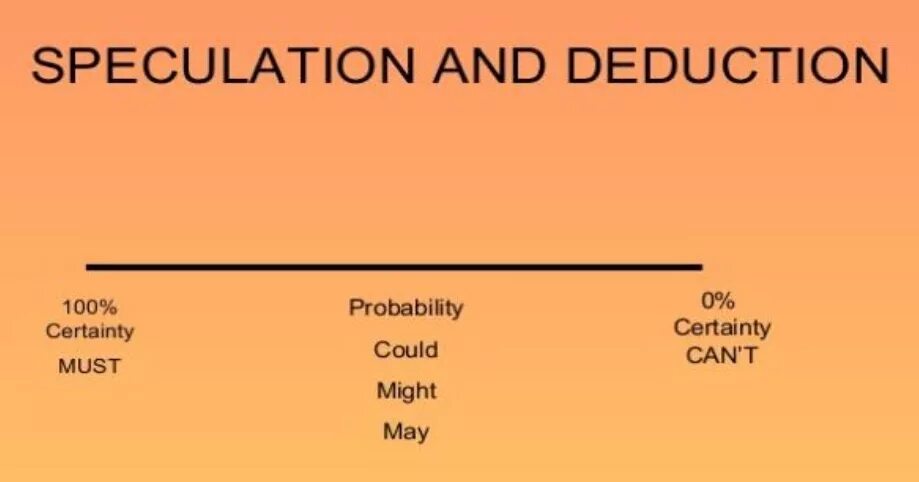 We may as well. Past modals of speculation and deduction правило. Модальные глаголы speculation. Modal verbs of deduction. Модальные глаголы deduction в английском языке.