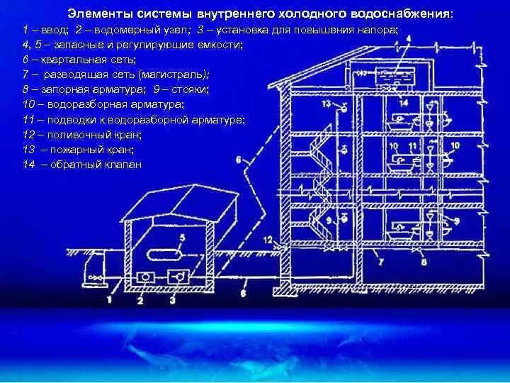 Эксплуатация внутренних водопроводов. Система внутреннего водоснабжения. Элементы системы внутреннего водоснабжения. Системы водоснабжения_внутренний водопровод. Основные элементы водопровода.