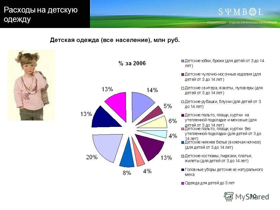 Расходы на развлечения. Затраты на ребенка. Расходы на одежду. Траты на детские товары. Средняя затрата на одежду.