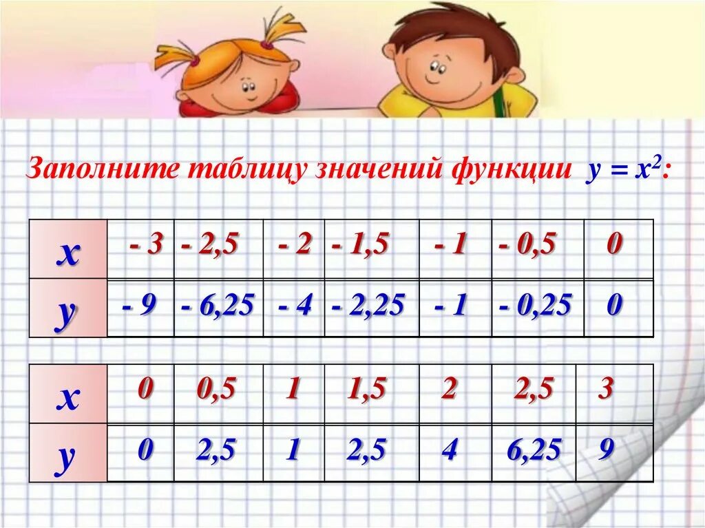 Y 2x 1 таблиц. Заполните таблицу значений функции. Таблица значений функции y x2. Y X 2 таблица значений. Таблица x y.