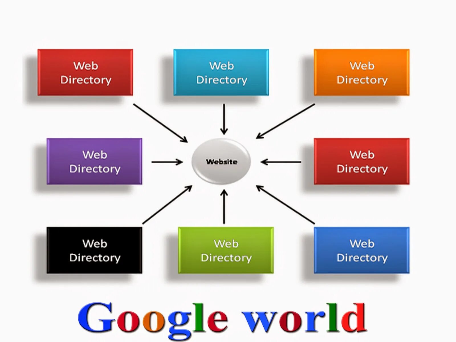 Web tried. Web каталог это. веб каталоги. каталог веб ресурсов. web directories.