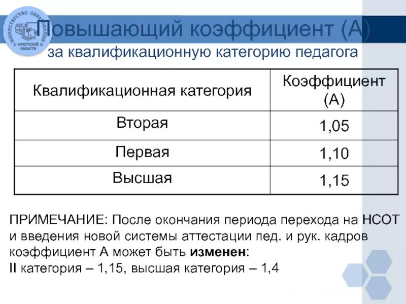 Повышение квалификационной категории. Повышающий коэффициент. Коэффициент высшей категории у педагогов. Коэффициент за высшую категорию учителя. Коэффициент образования педагогического работника.