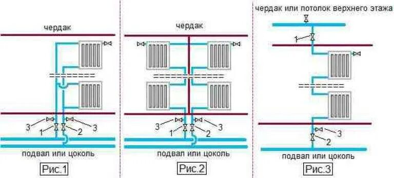 Можно ли отключить батарею. Система отопления в многоквартирном доме схема. Двухтрубная система отопления в МКД. Сливной кран системы отопления схема. Вертикальная стояковая схема системы отопления.