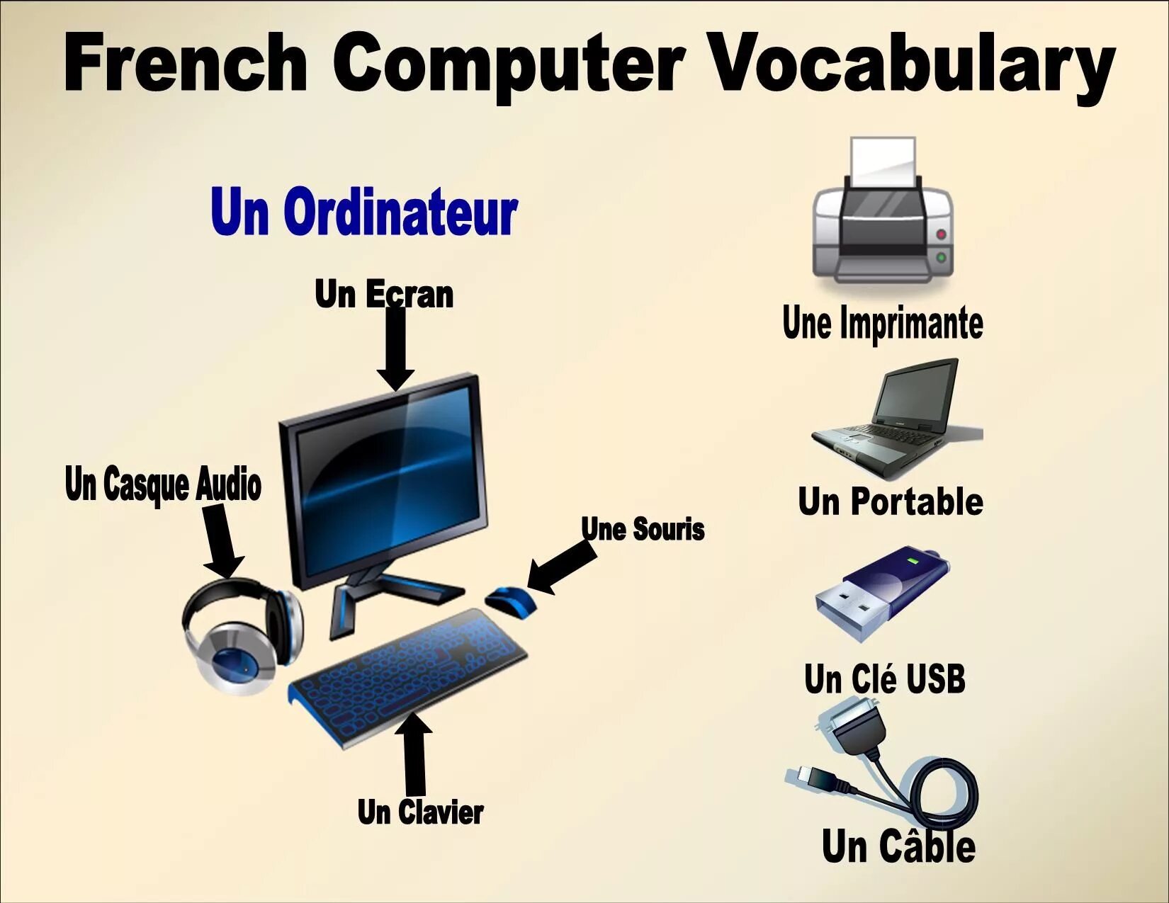 Device tasks. Лексика по теме компьютер. English компьютер. Vocabulary по теме компьютер. Компьютер на французском.
