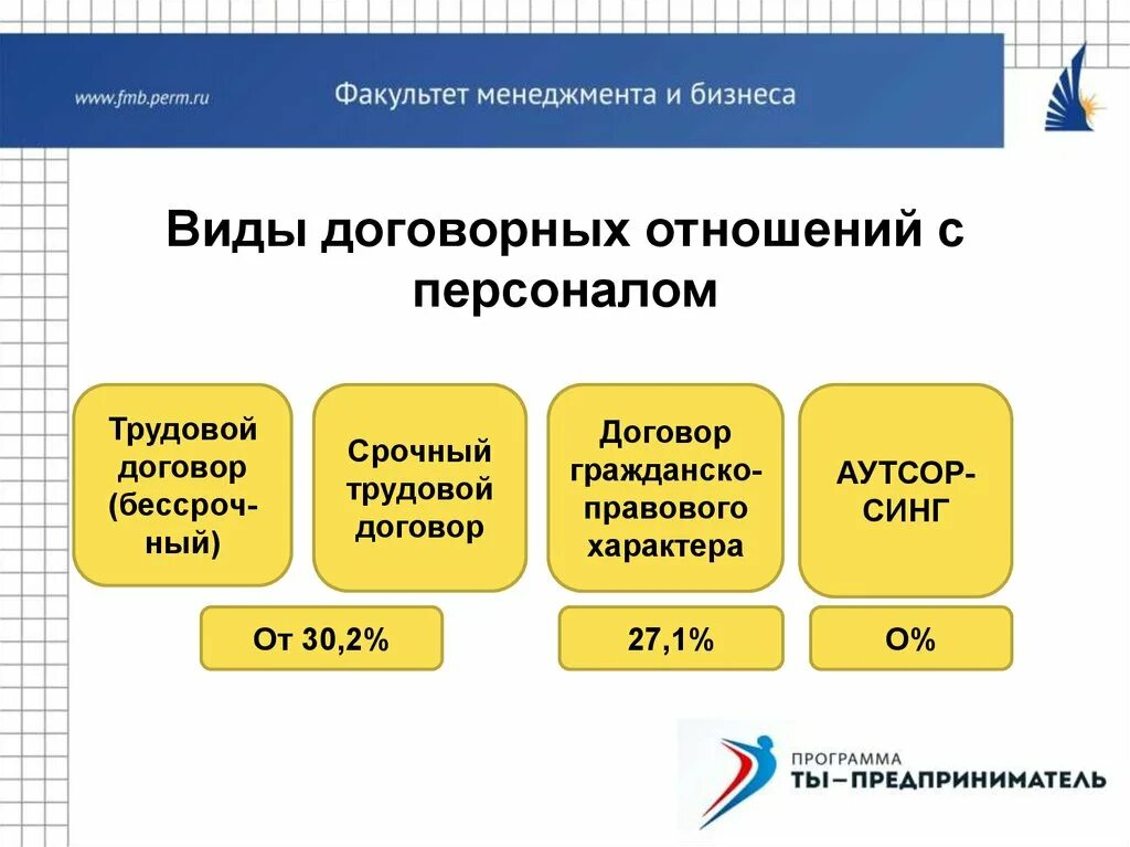 Реализация договорных отношений. Виды договорных отношений. Типы контрактных отношений. Пример договорных отношений. Отношения договорного типа.