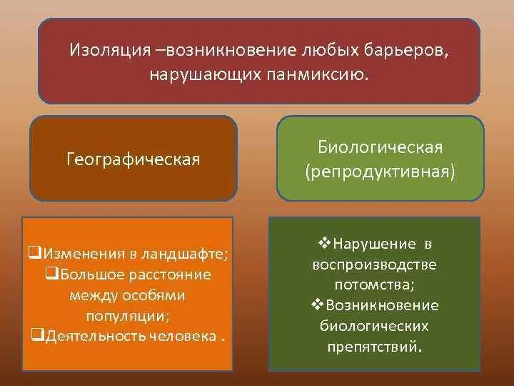 Результат ослабления репродуктивной изоляции между видами. Географическая и репродуктивная изоляция. Изоляция это возникновение любых барьеров. Географическая изоляция. Изоляция географическая и биологическая.