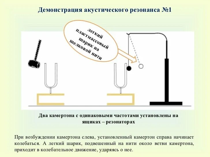 Резонатор колебаний. Акустический резонанс двух камертонов. Акустический резонанс опыт с камертонами. Звуковой резонанс опыт. Камертон с резонатором.