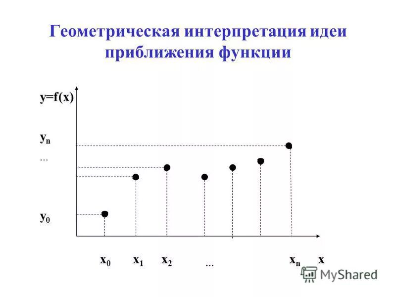 Интерпретация идеи. Интерпретация идей. геометрическая интерпретация y=f(x). геометрическая интерпретация графов. геометрическая интерпретация функции представленной матрицей.