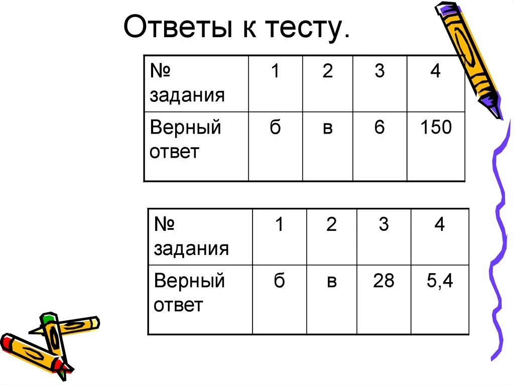 Ответы на тест 12 5. Ответы к тесту. Ответы на тестовые задания. Ответы теста верны ответы. Ответы к тесту Кубы.