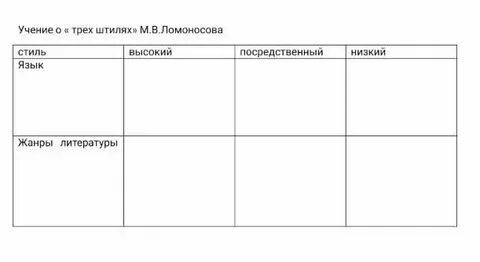 Таблица ломоносова