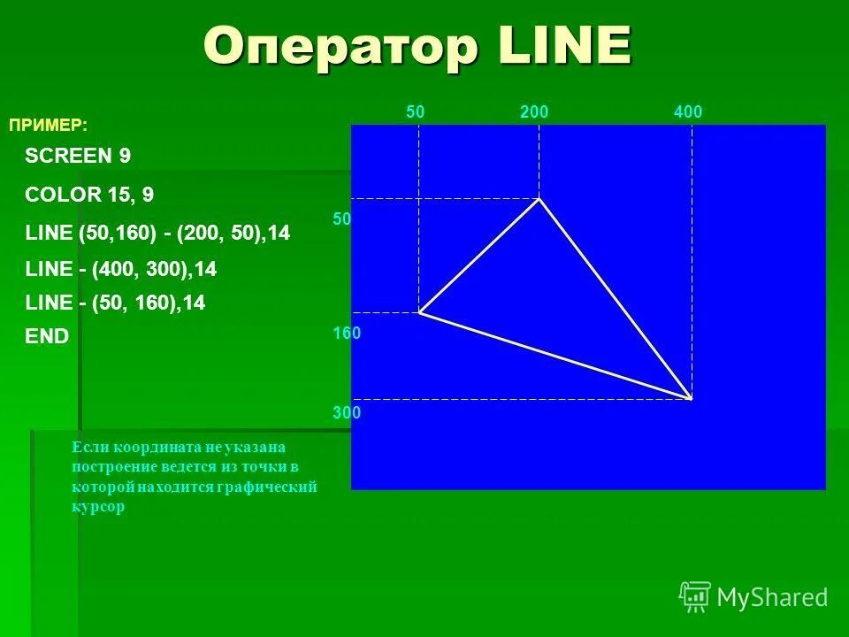 Оператор подключения графического режима screen. Оператор screen. Оператор в бейсике screen. Оператор screen. Оператор screen.