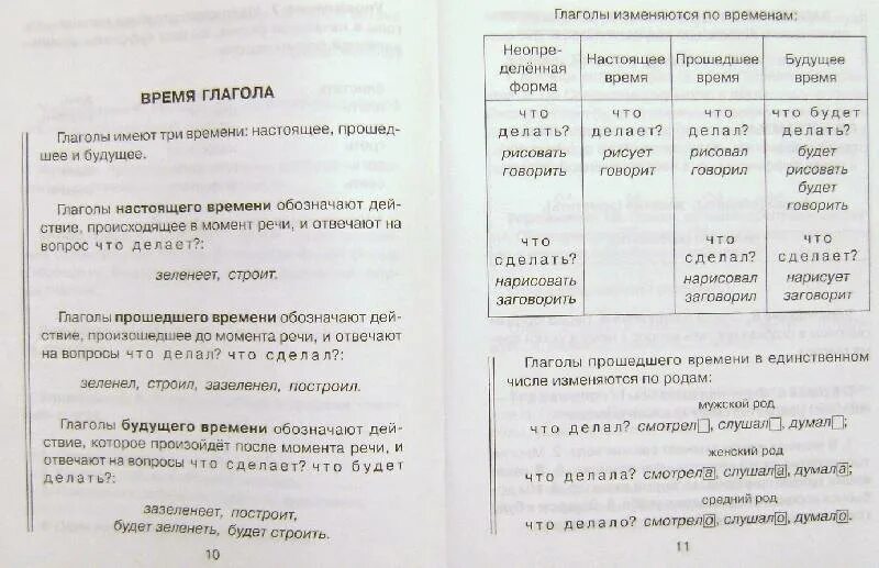 Глаголы 6 класс упражнения с ответами. Глагол проверочная работа. Проверочные работы по русскому языку тема глагол. Глагол 3 класс упражнения по русскому языку. Задания глагол 3 класс русский язык.