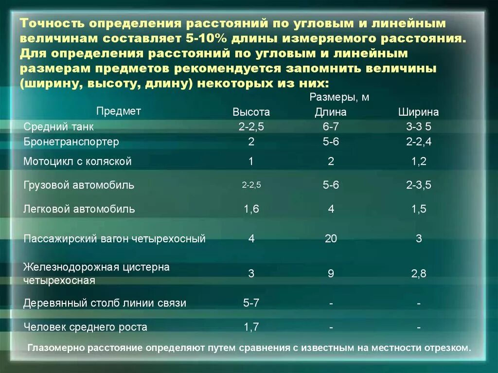 Оценка угловых расстояний. Размеры предметов для определения дальности. Определение расстояния. Таблица определения дистанции.