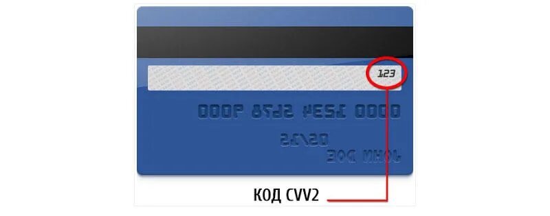 Код безопасности банк. Код безопасности (cvv2/cvc2). Cvc2 на карте мир. CVC/CVV что это на карте. CVV код на карте ВТБ.