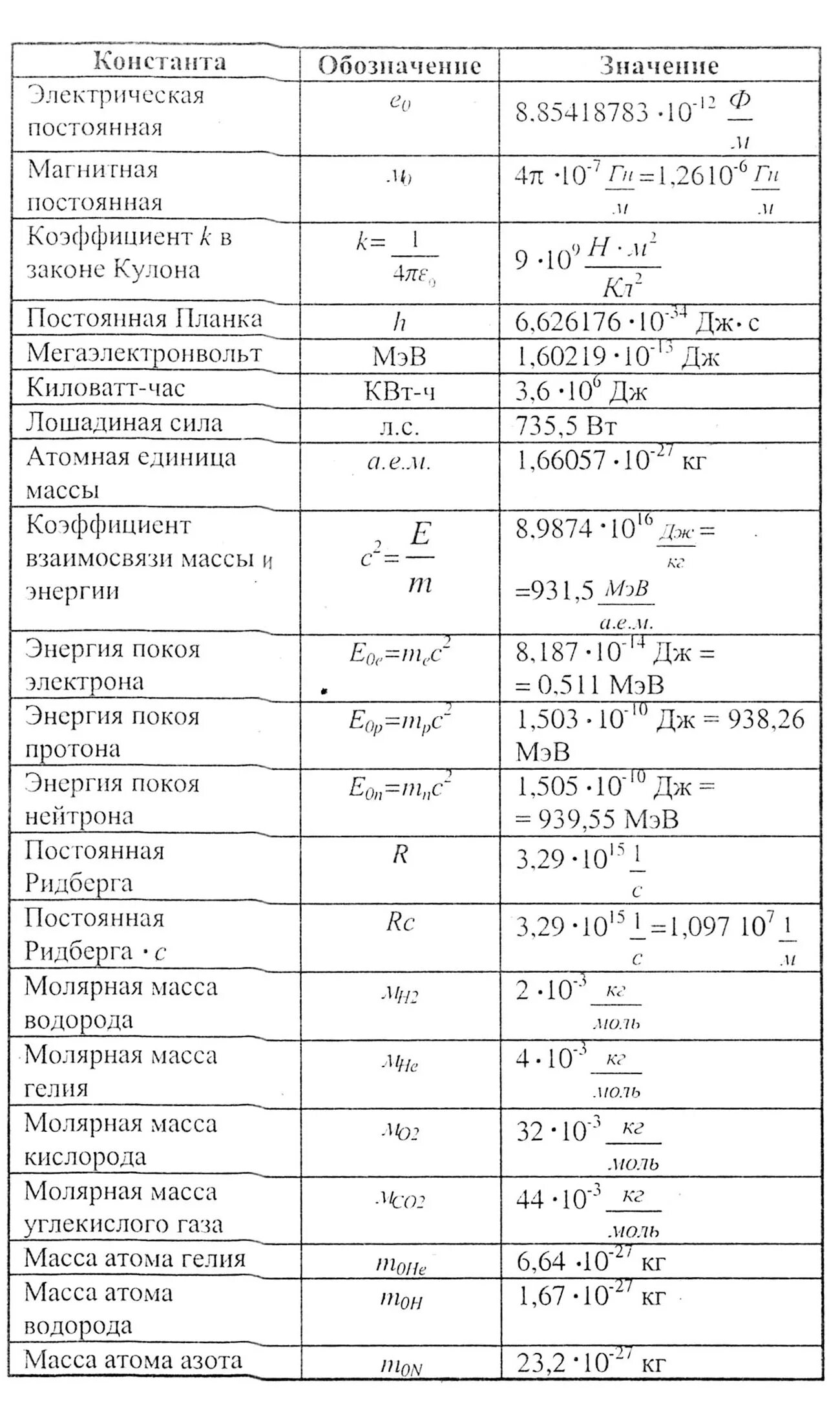 Элементарные формулы по физике. Физика формулы шпаргалка. Физика формулы 11 класс таблица. Формулы по физике 7-11 класс таблица с пояснениями. 5 формул физики