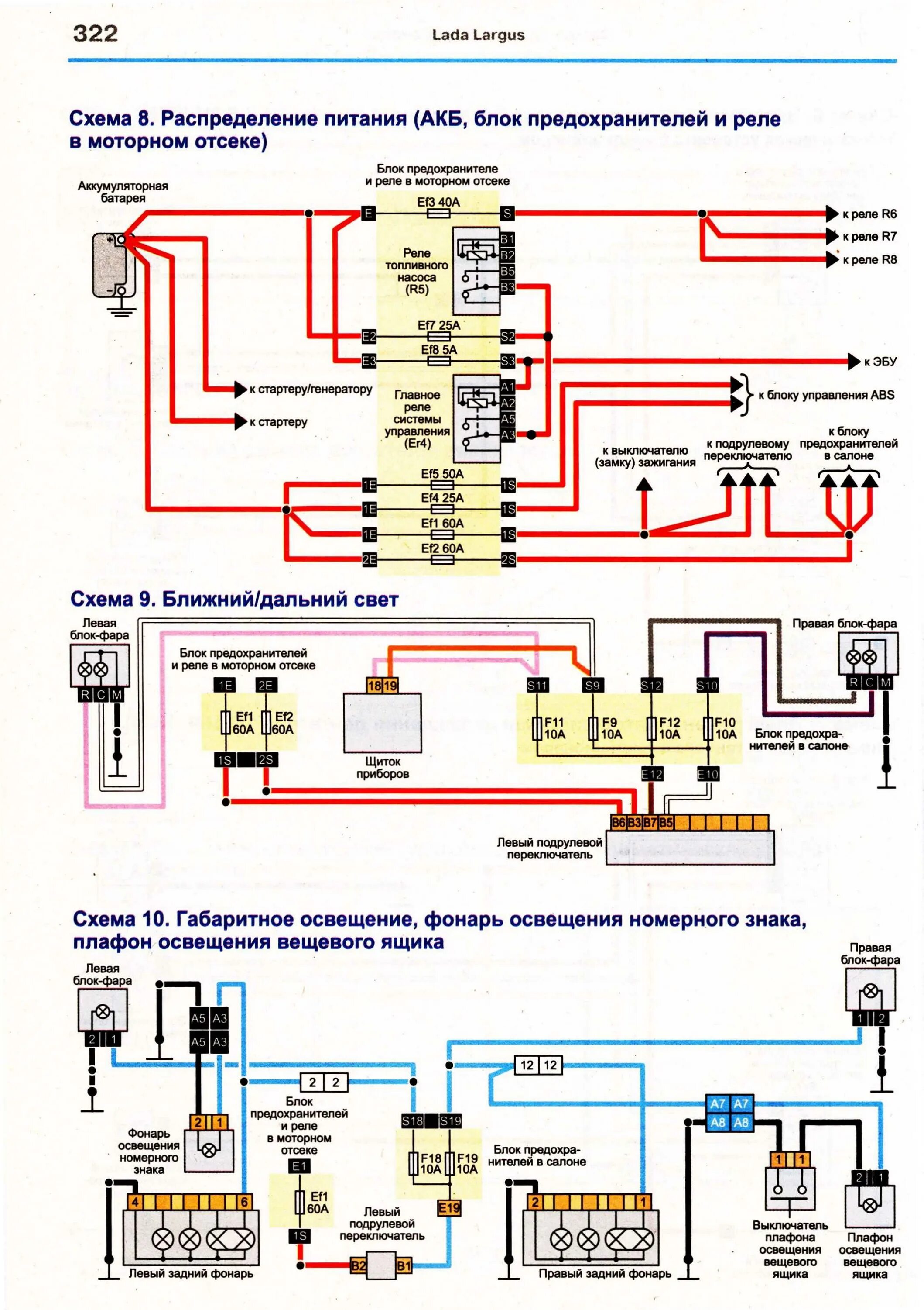 Подключение ларгусе
