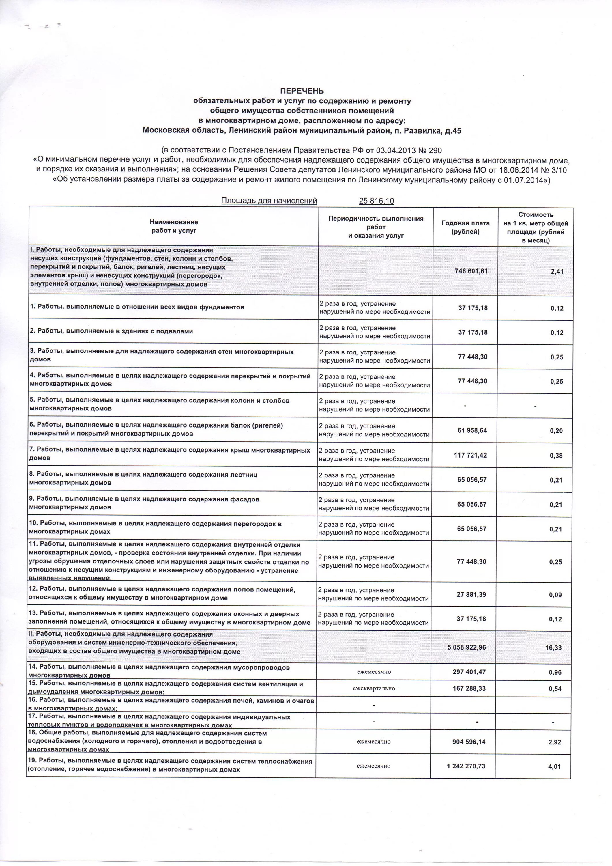 Перечень услуг управляющей компании. Перечень работ по содержанию общего имущества. Список услуг управляющей компании. Услуги по содержанию общего имущества в многоквартирном доме. Правительства рф от 03.04 2013 no 290