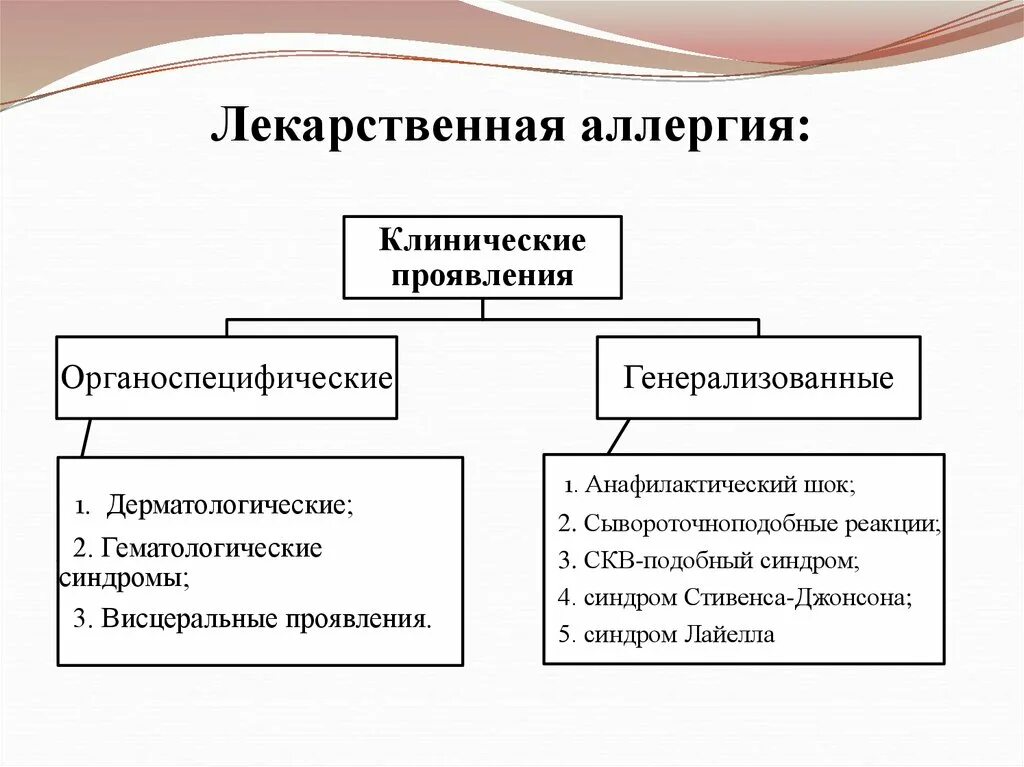 Аллергены лекарств. Признаки лекарственной аллергии. Клинические симптомы лекарственной аллергии. Основные клинические проявления лекарственной аллергии. Аллергическая реакция на лекарственные препараты симптомы.