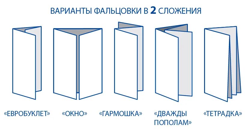 Варианты буклетов. Фальцовка 3 фальца схема. Гармошка 3 фальца размер. Буклет гармошка 2 фальца. Лифлет фальцовка.