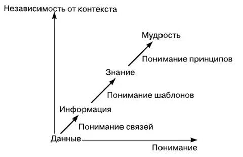 Общественная организация знания