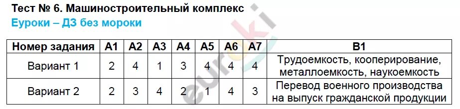 Тест по географии 9 класс машиностроительный комплекс. Тест по географии машиностроительный комплекс. Тест 9 класс. География 9 класс тесты с ответами.