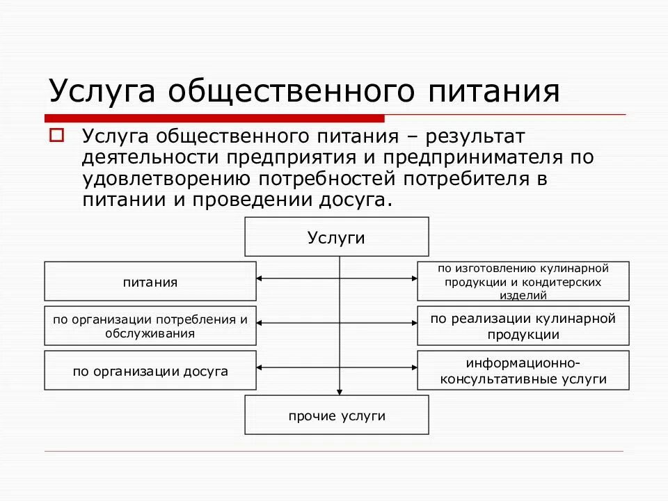 Виды деятельности предприятий общественного питания. Услуги общественного питания. услуги предприятий общественного питания. маркетинг в общественном питании. маркетинг предприятия общественного питания.