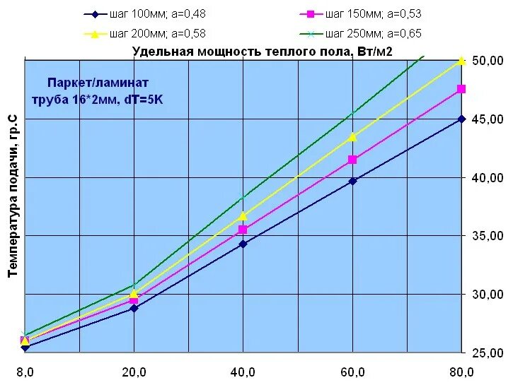 30 градусов теплые полы. 30 градусов теплые полы