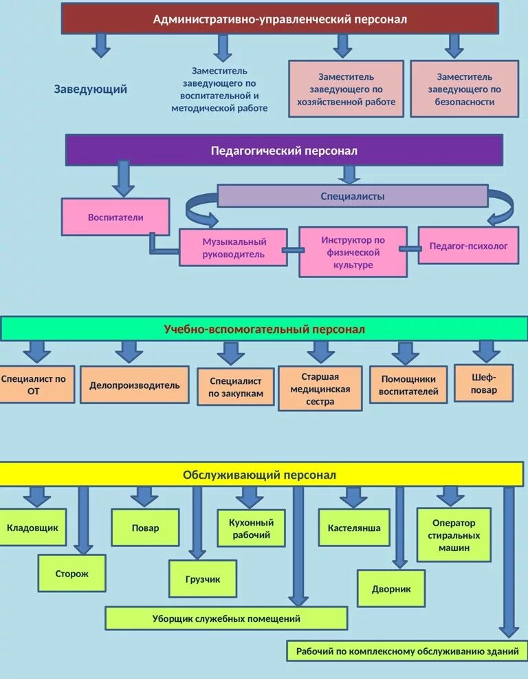Должности административно-управленческого персонала. К административно-управленческому персоналу относятся. Должности административного персонала. Кто входит в управленческий персонал. Рабочий и управленческий персонал