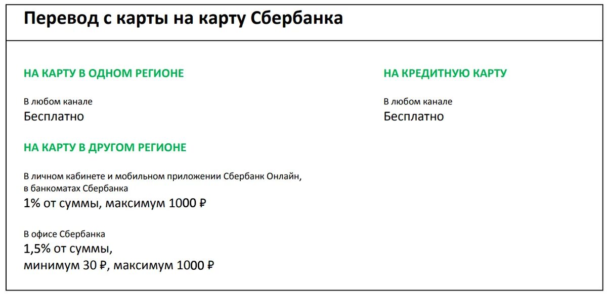 Почему сбербанк стал брать комиссию. Комиссия перевод Сбербанк. Комиссия за перевод с карты Сбербанка. Комиссия при переводе с карты на карту. Комиссия за перевод в Сбербанке.