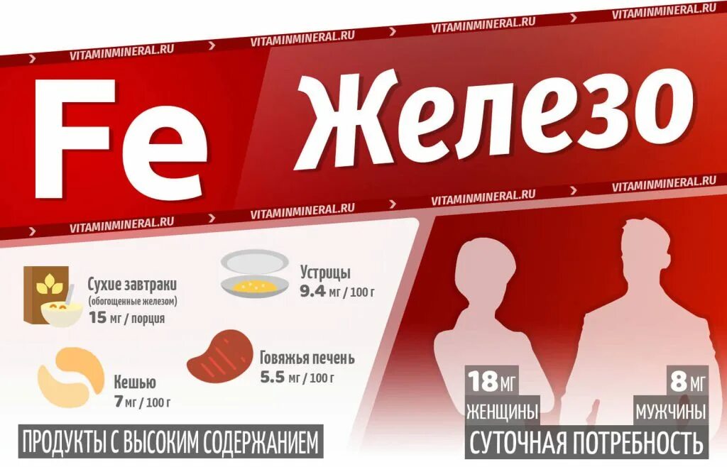 Для чего нужно пить железо