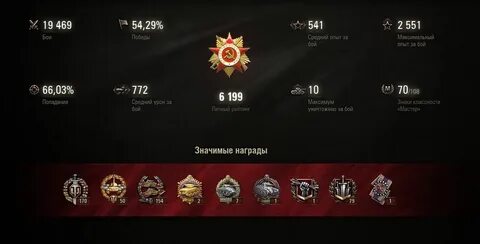 Максимальный опыт