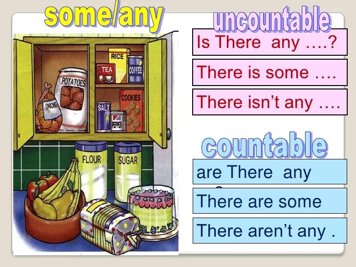 Задания на there is there are в английском языке. There is there are some any. Конструкция there is there are some any. There is there are продукты упражнения.