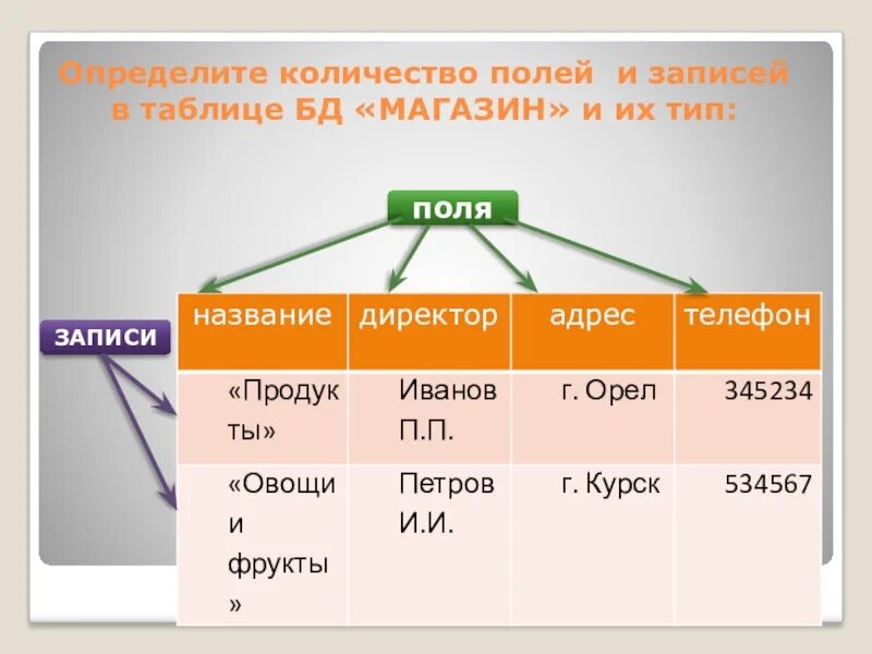 Определенное количество