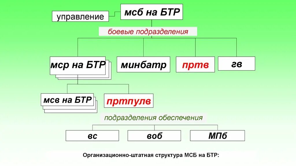 Мсб что это