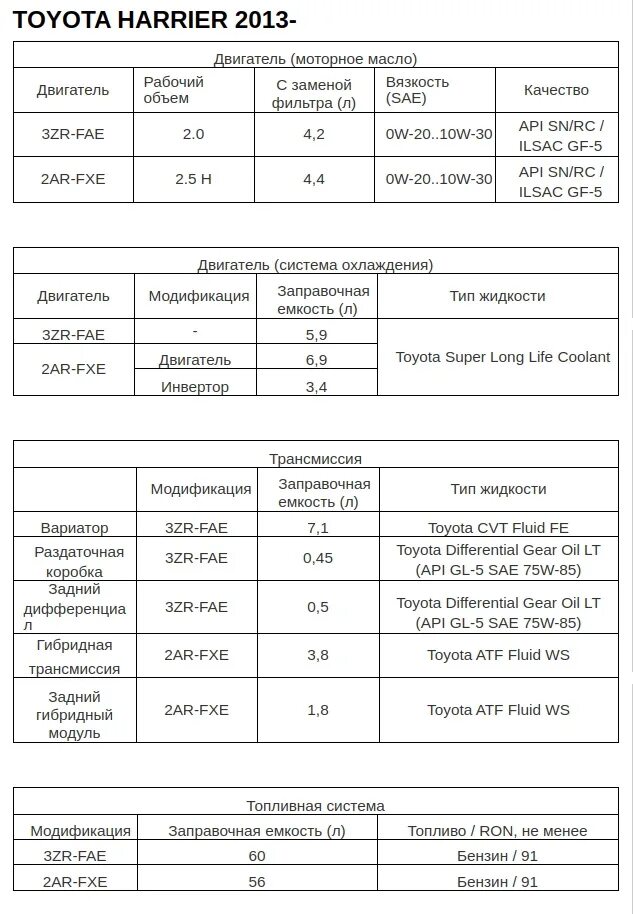 Таблица замена масла. Заправочные емкости Toyota RAV-4 2013 года. Тойота Харриер заправочные емкости. Таблица заправочных объемов. Тойота Харриер объем масла в моторе.