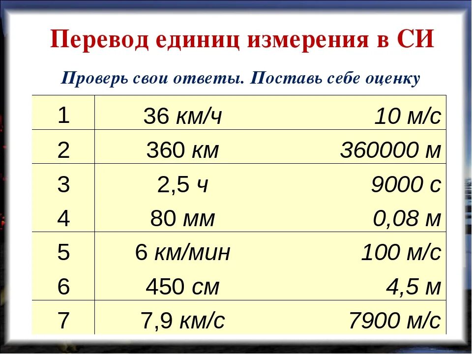 7 2 перевести в часы. Перевод едининиц измерения. Перевод единиц измерения. Перевод единиц измерения в си. Преводедениц измерения фтзика.